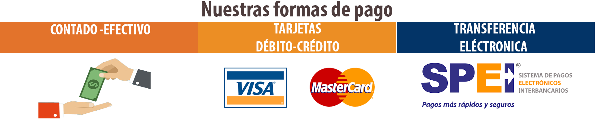 Ilustración sobre formas de pagos